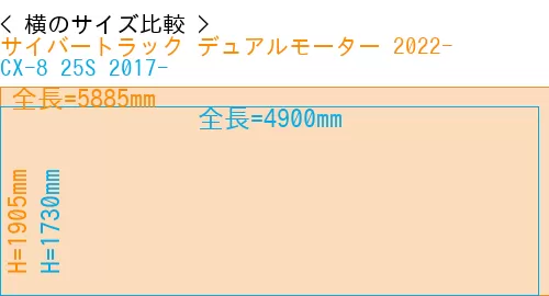 #サイバートラック デュアルモーター 2022- + CX-8 25S 2017-